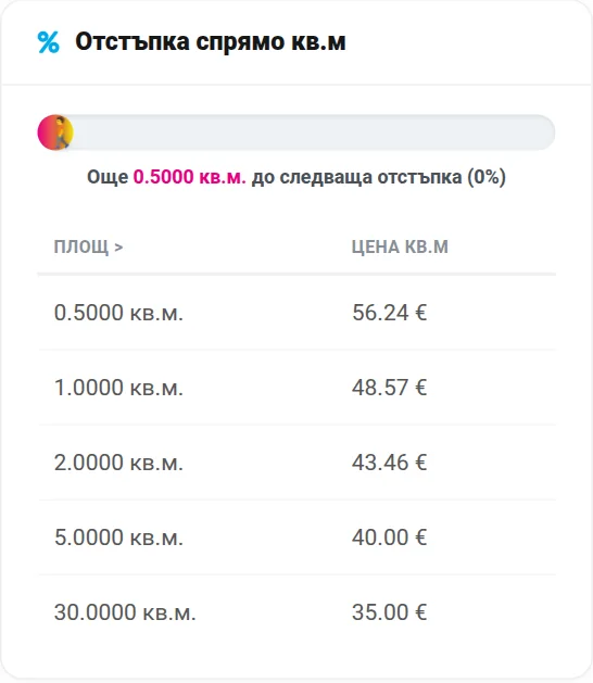 Volume discounts